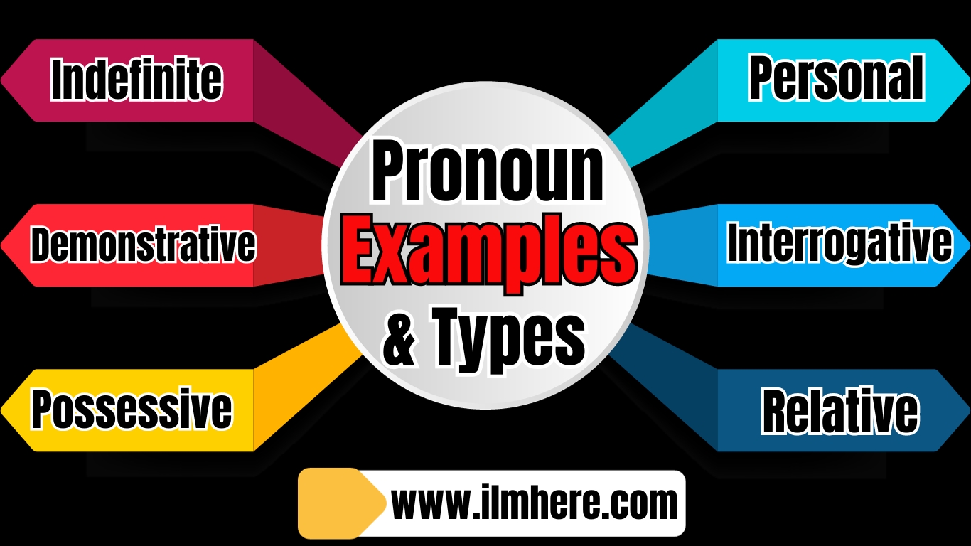 Pronouns and Kinds of Pronouns with Examples