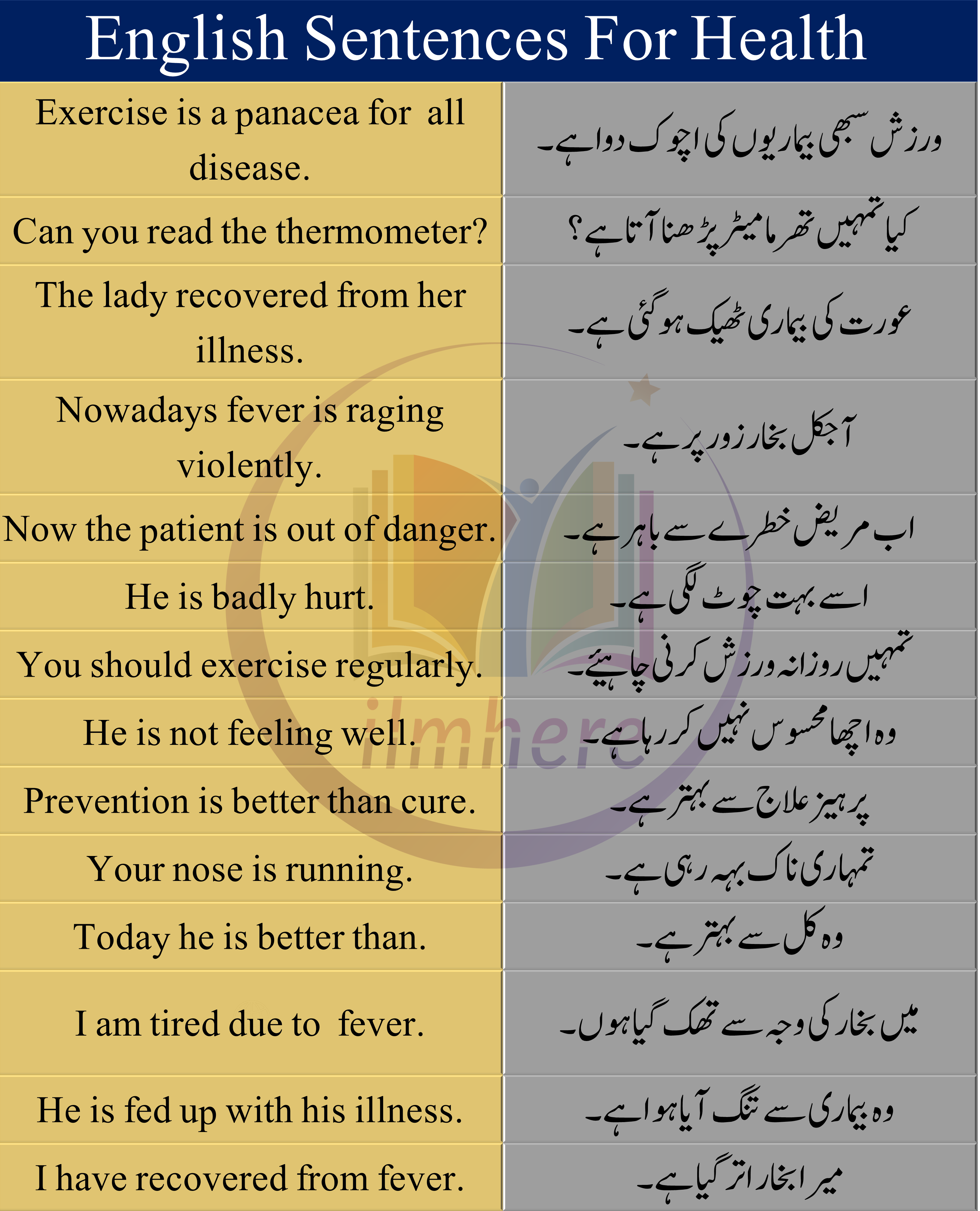 60 Sentences About Health In English And Urdu/Hindi