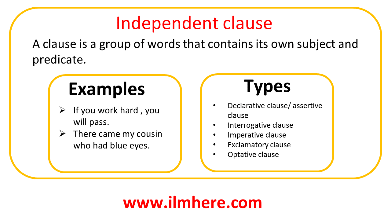 Independent Clauses And Their Types with Urdu/Hindi Examples PDF