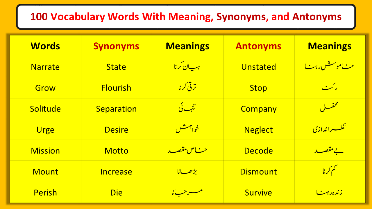 100 Vocabulary Words With Meaning, Synonyms, and Antonyms