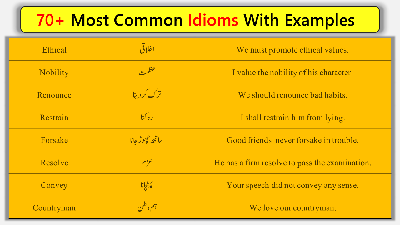 70+ Most Common Idioms With Examples