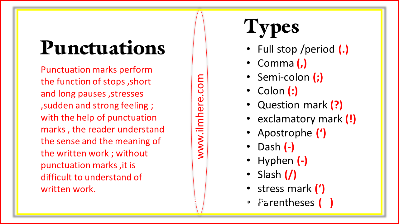 Punctuation Marks and 12 Types of Punctuation Marks with Examples In Urdu/Hindi