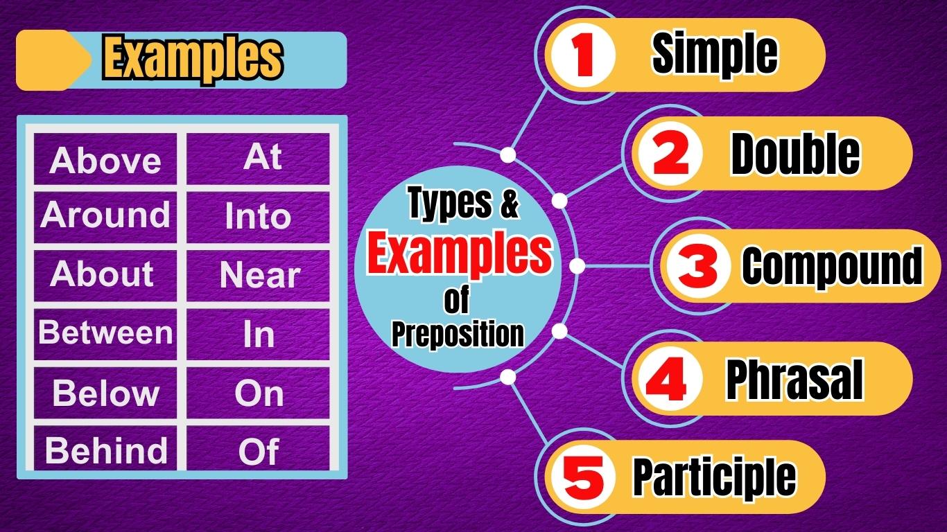 What Is A Preposition In English Grammar 4 Types Of Preposition