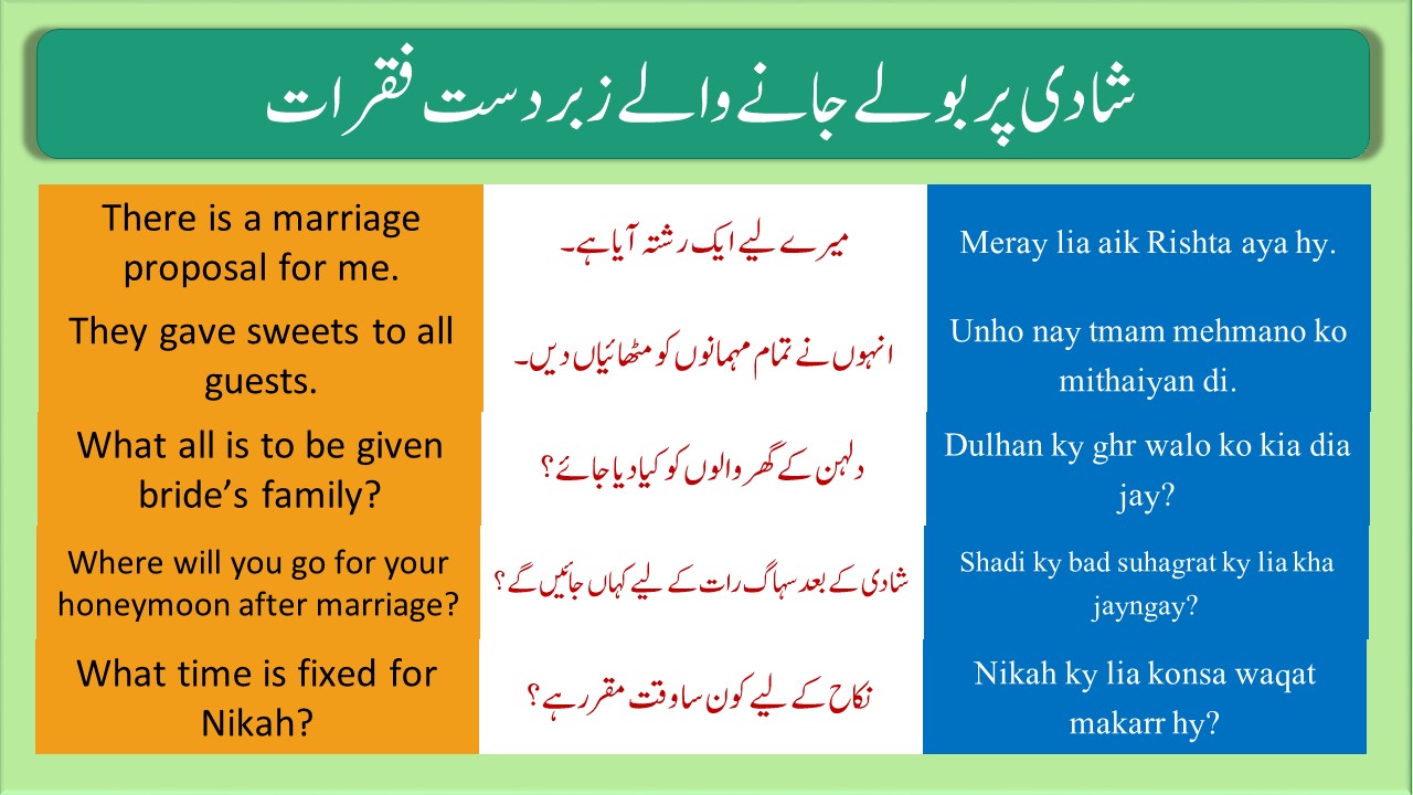 Wedding Related English Sentences With Urdu and Hindi translation
