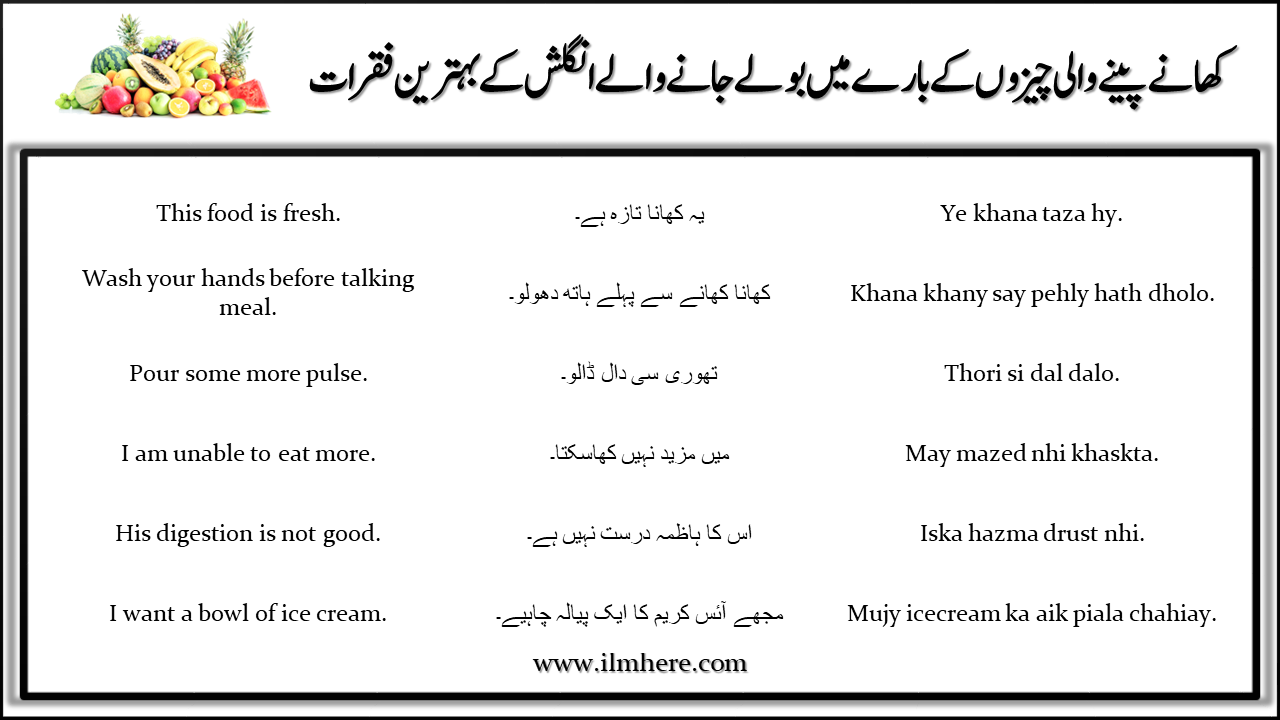 Important English Sentences Related To Food/ Meals