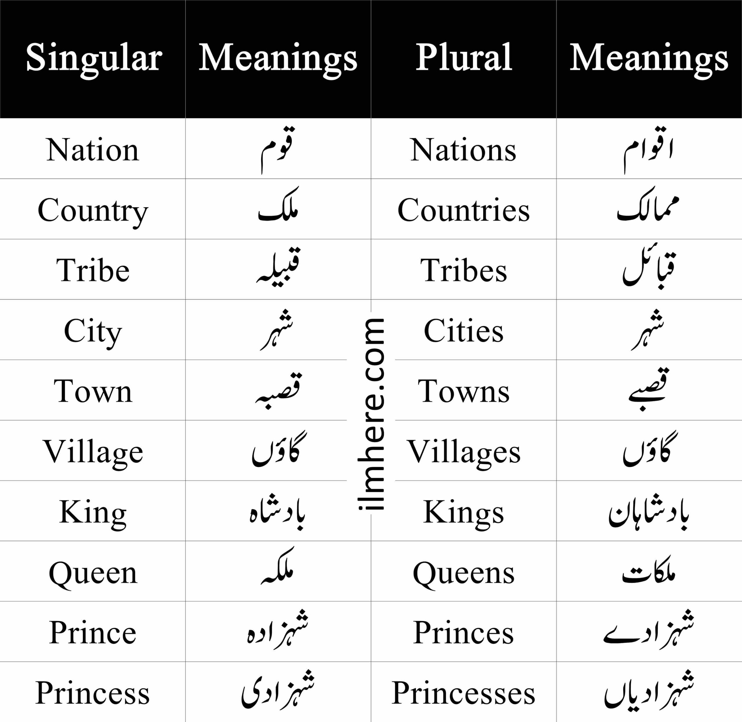 singular and plural Singular and Plural Nouns