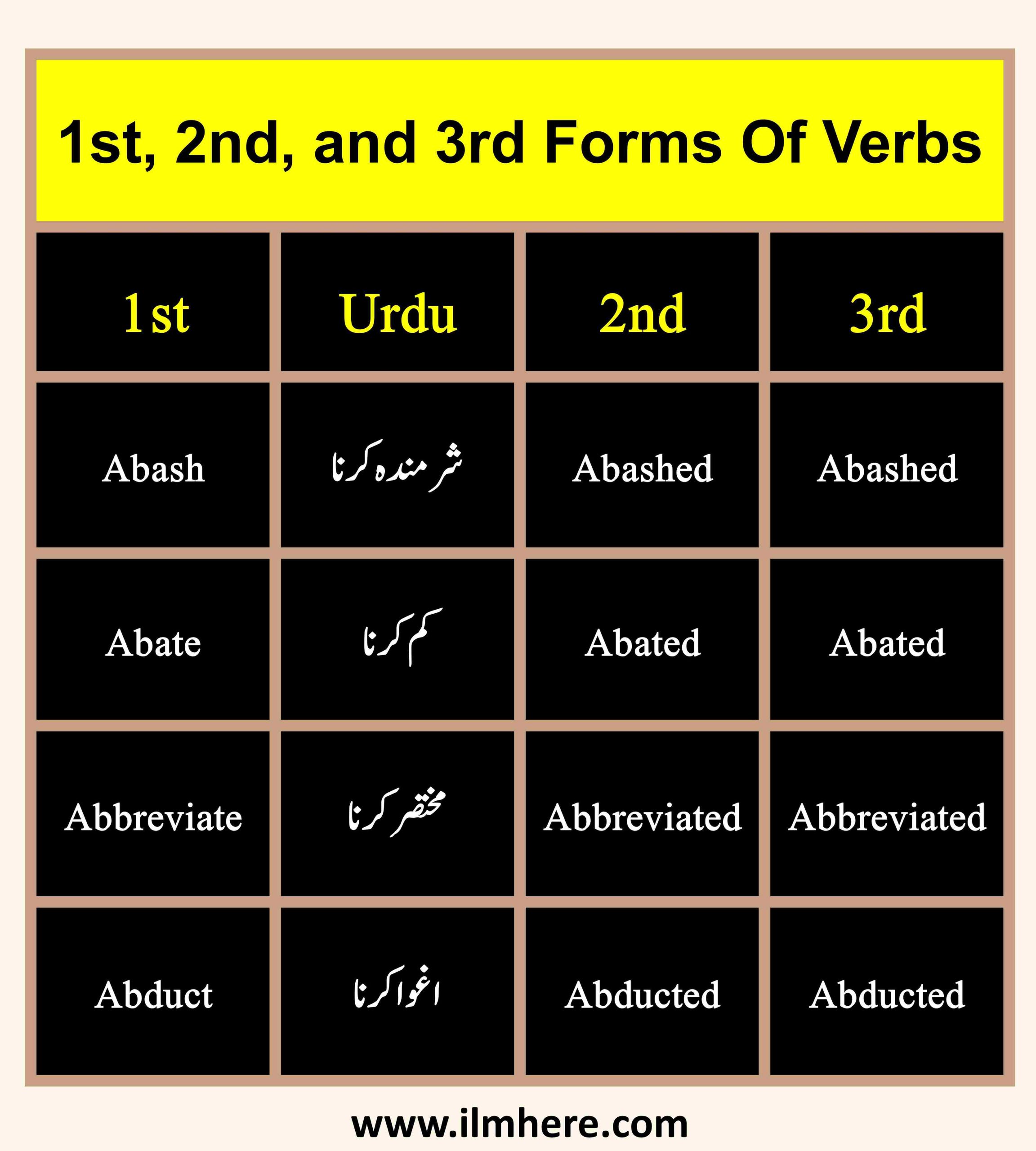 Forms Of Verbs 1st, 2nd, and 3rd Forms Of Verbs