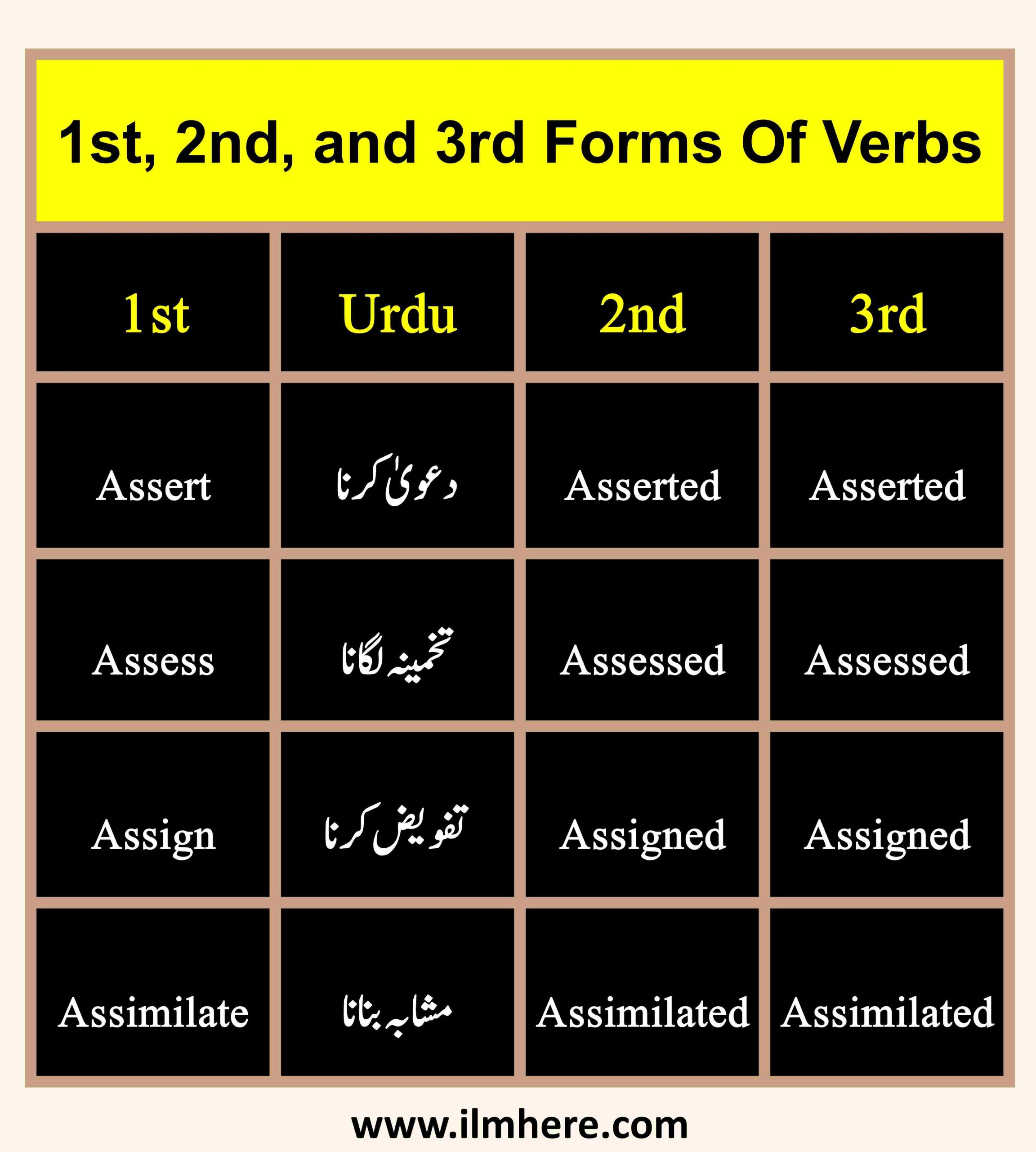Forms Of Verbs 1st, 2nd, and 3rd Forms Of Verbs