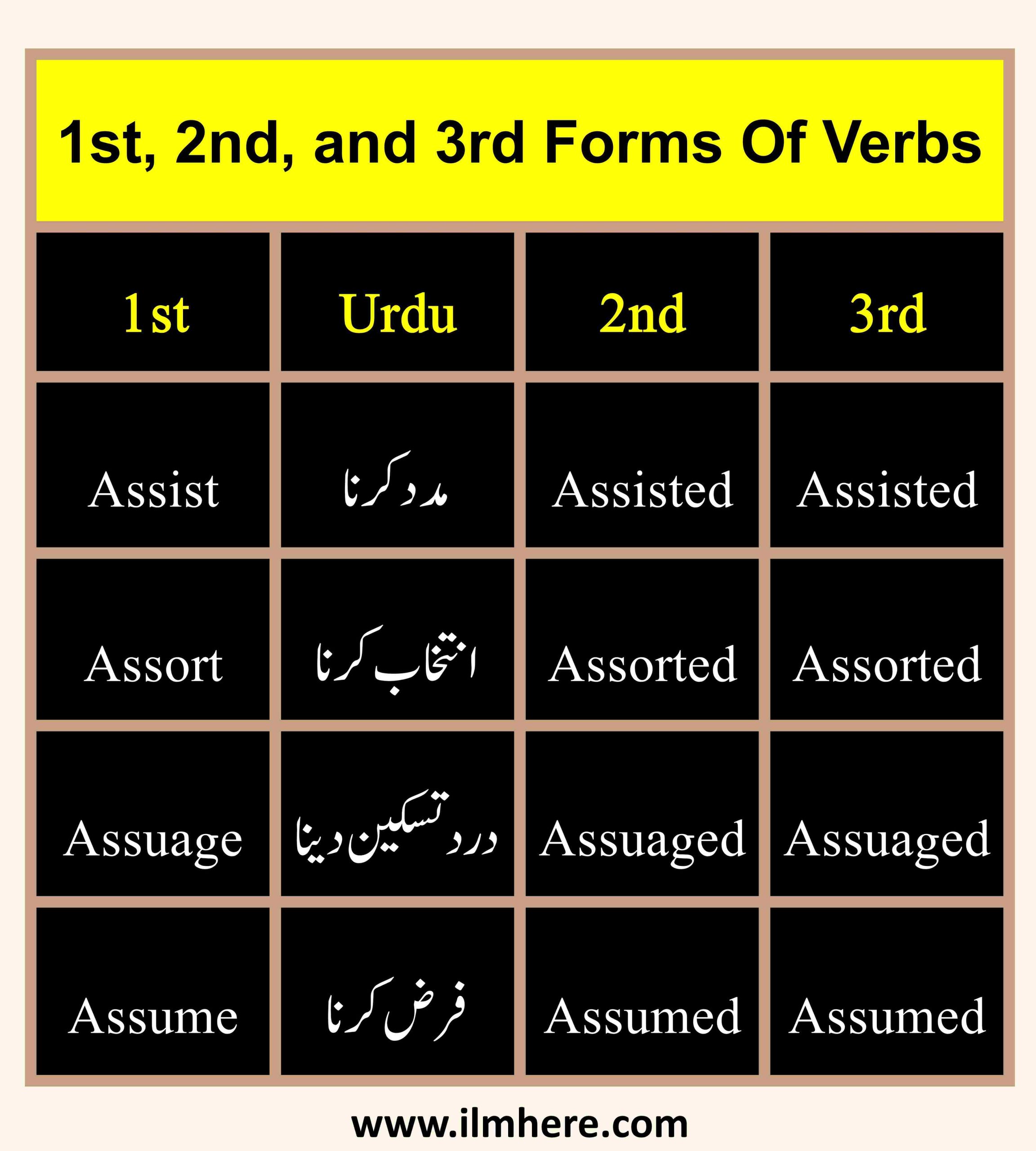 Forms Of Verbs 1st, 2nd, and 3rd Forms Of Verbs