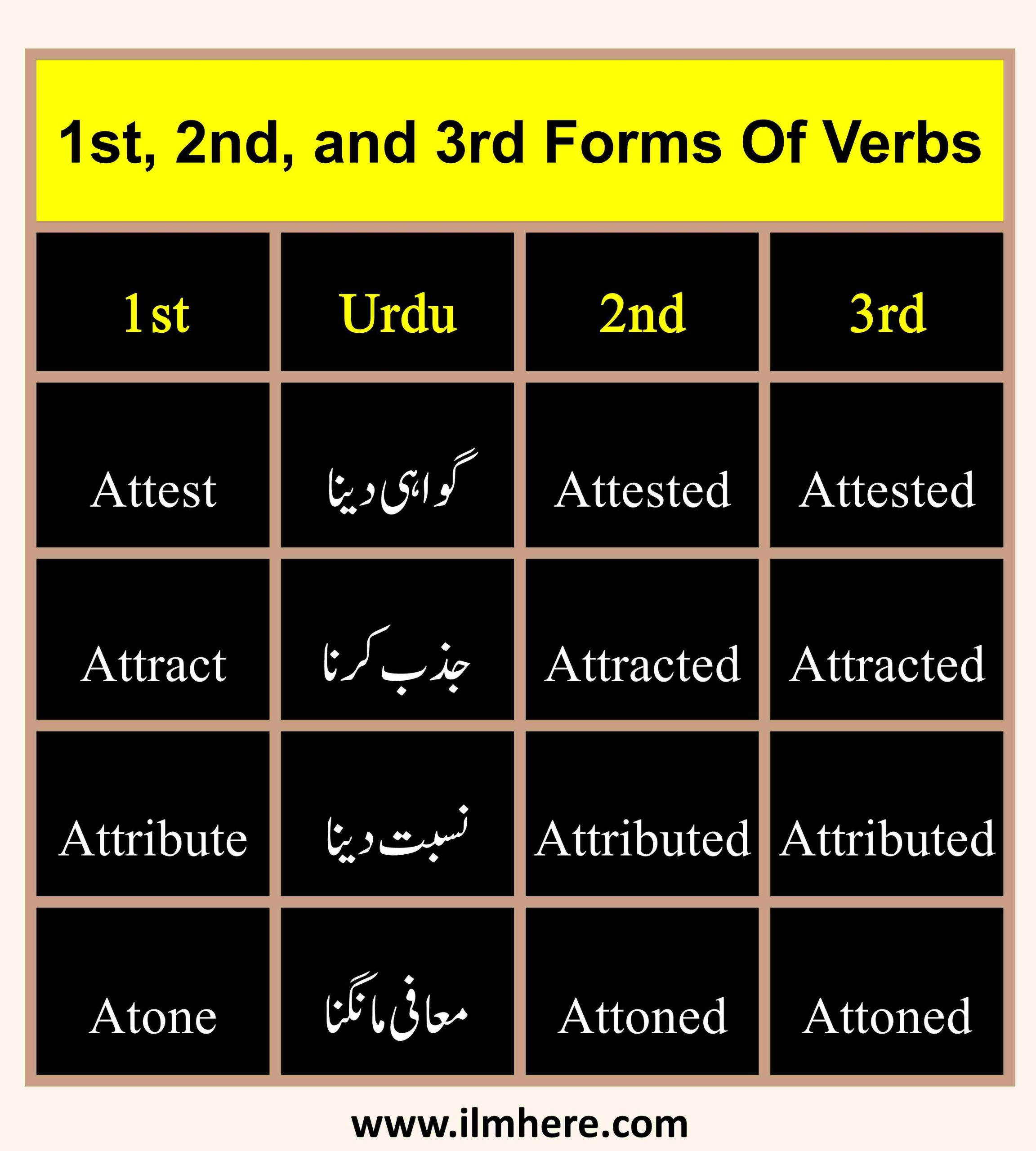 Forms Of Verbs 1st, 2nd, and 3rd Forms Of Verbs