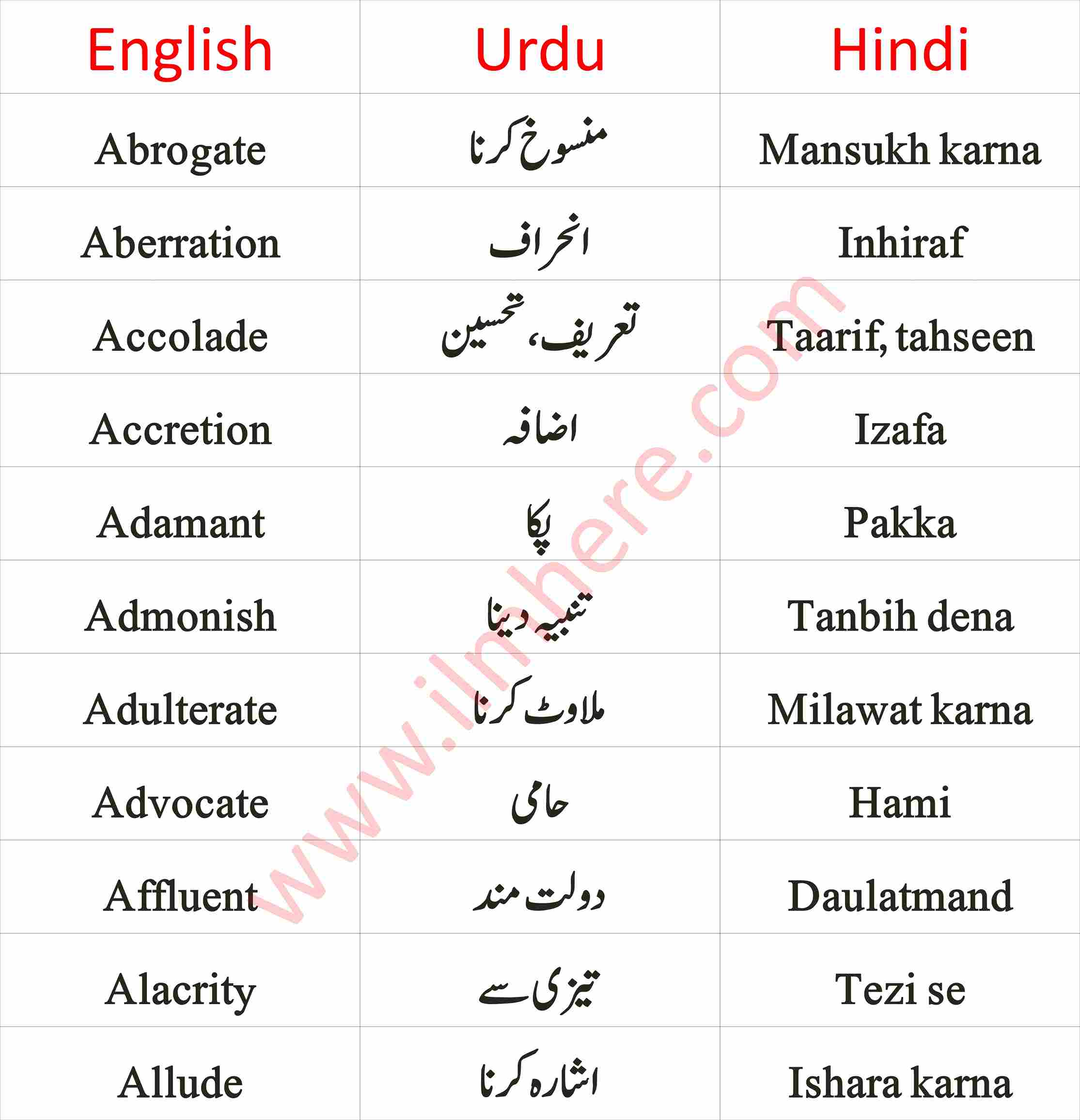 vocabulary English To Urdu & Hindi Vocabulary Words for Daily Use