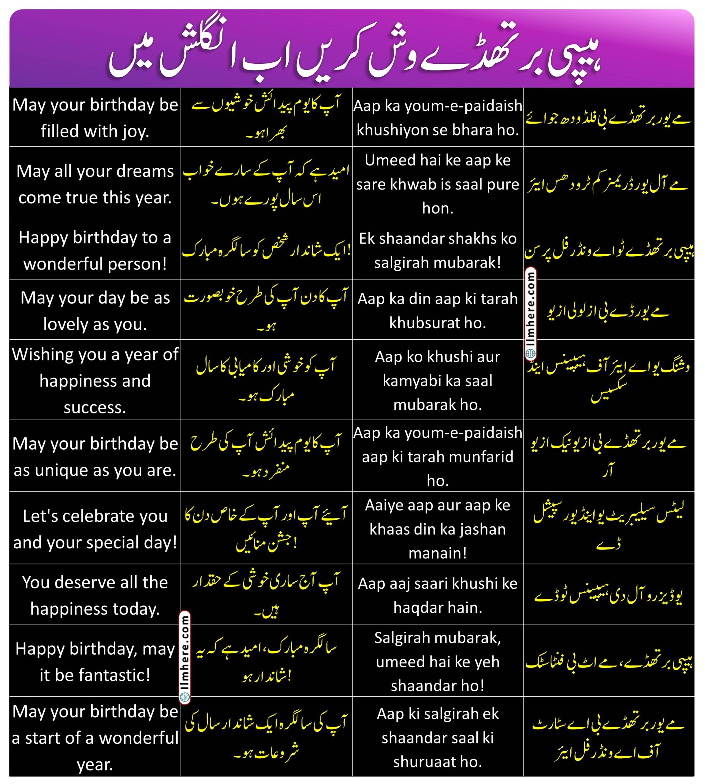 Sentences For Happy Birthday Wishes - (1to20)