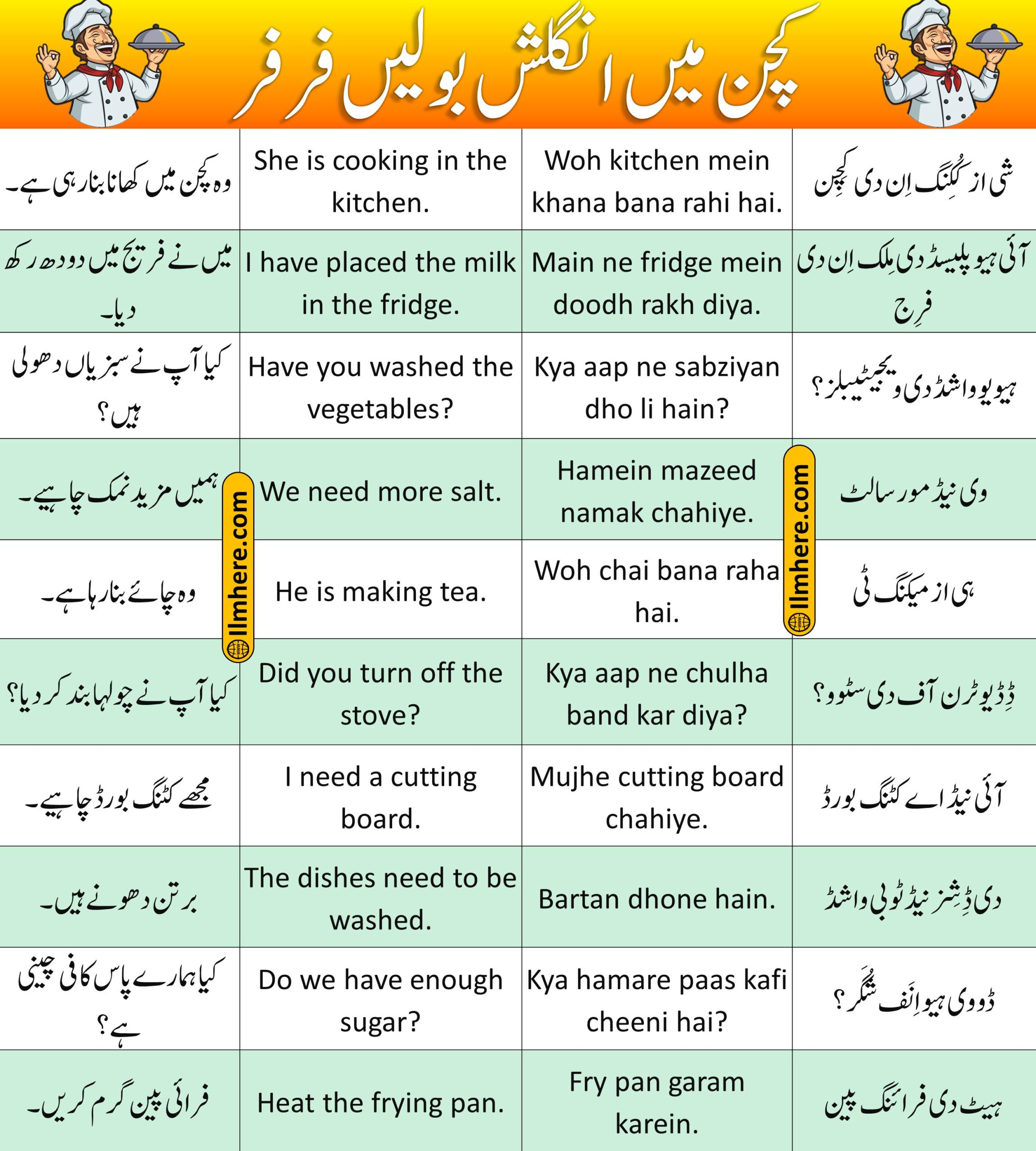 Daily Life Conservation Kitchen Sentences - (1-25)