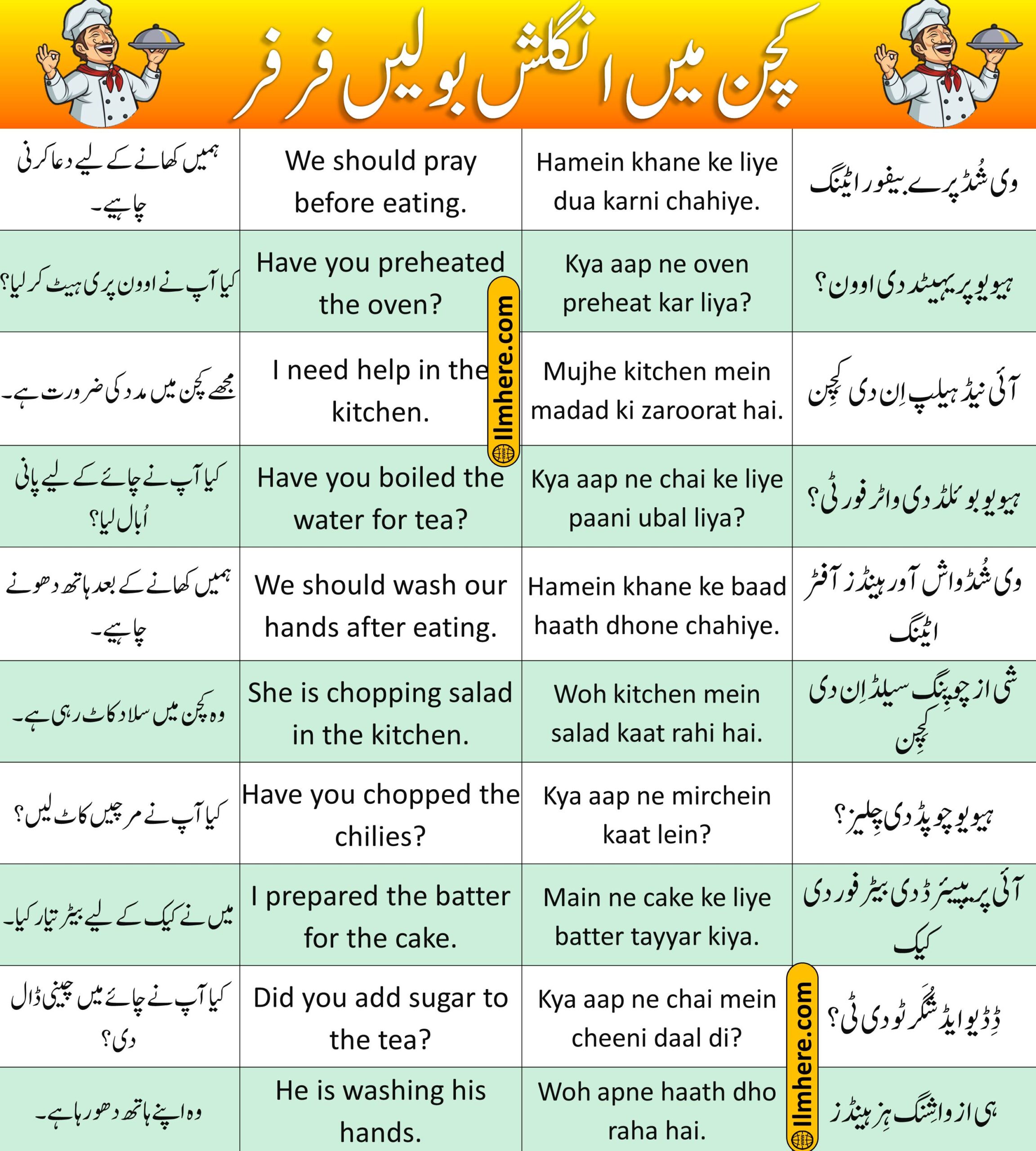 Daily Life Conservation Kitchen Sentences - (26-50)