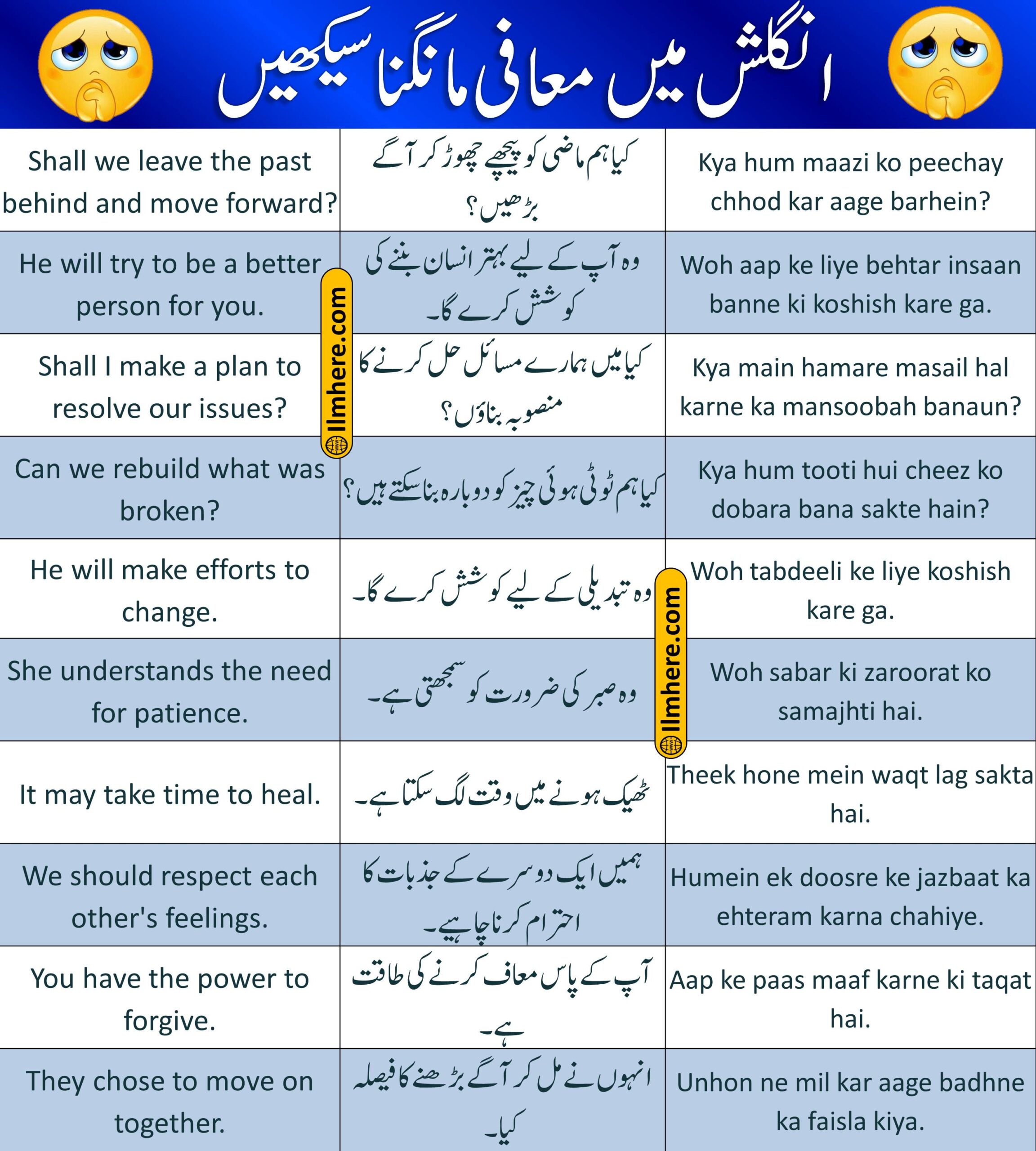 English to Urdu Sentences for Expressing Regret and Seeking Forgiveness - (51-75)
