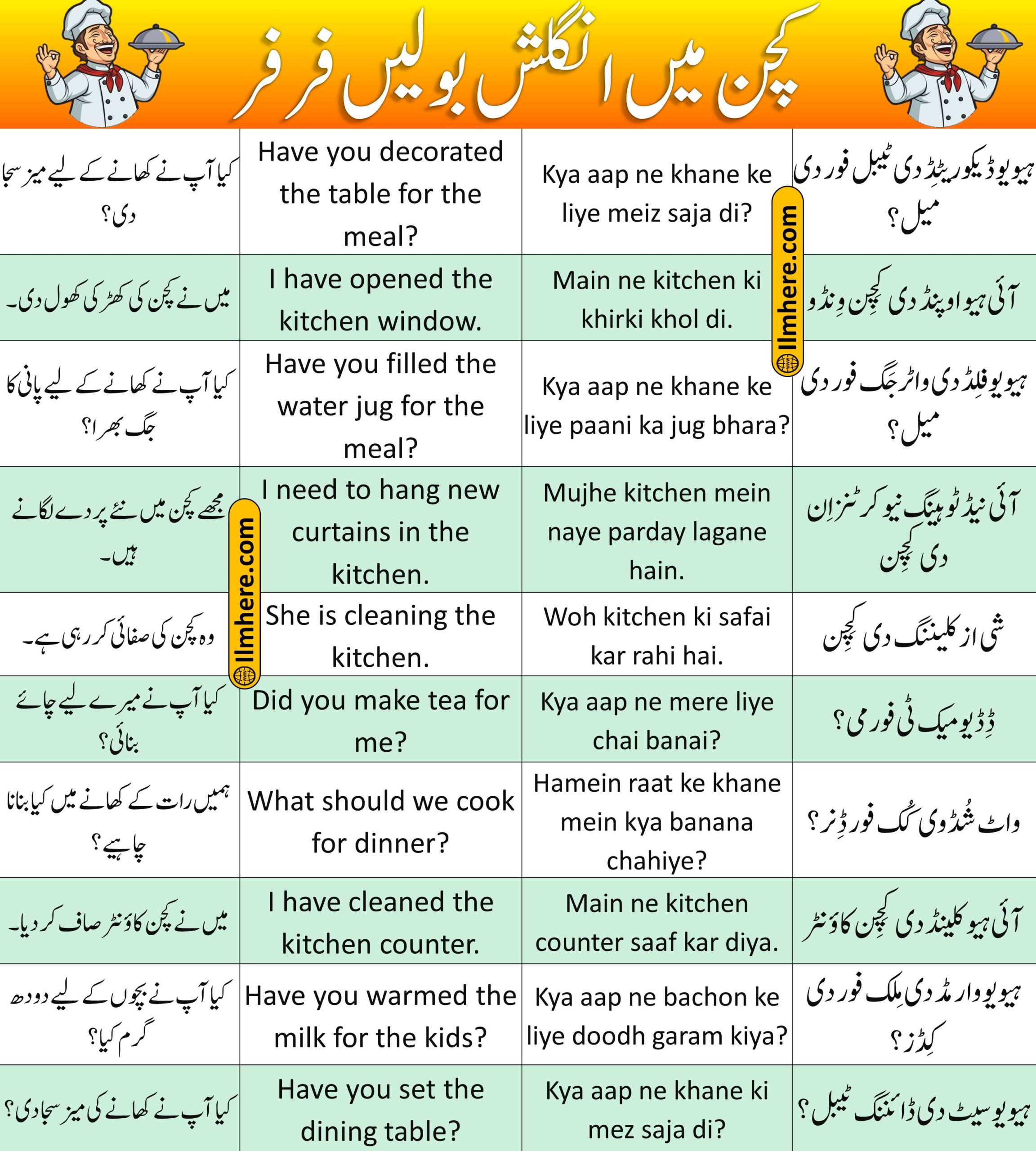Daily Life Conservation Kitchen Sentences - (51-75)