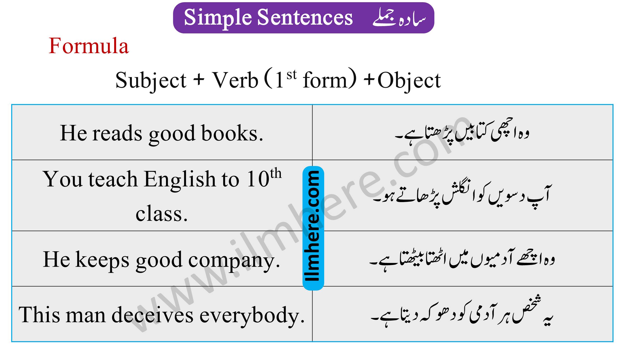 Present Simple Sentences in Urdu and English