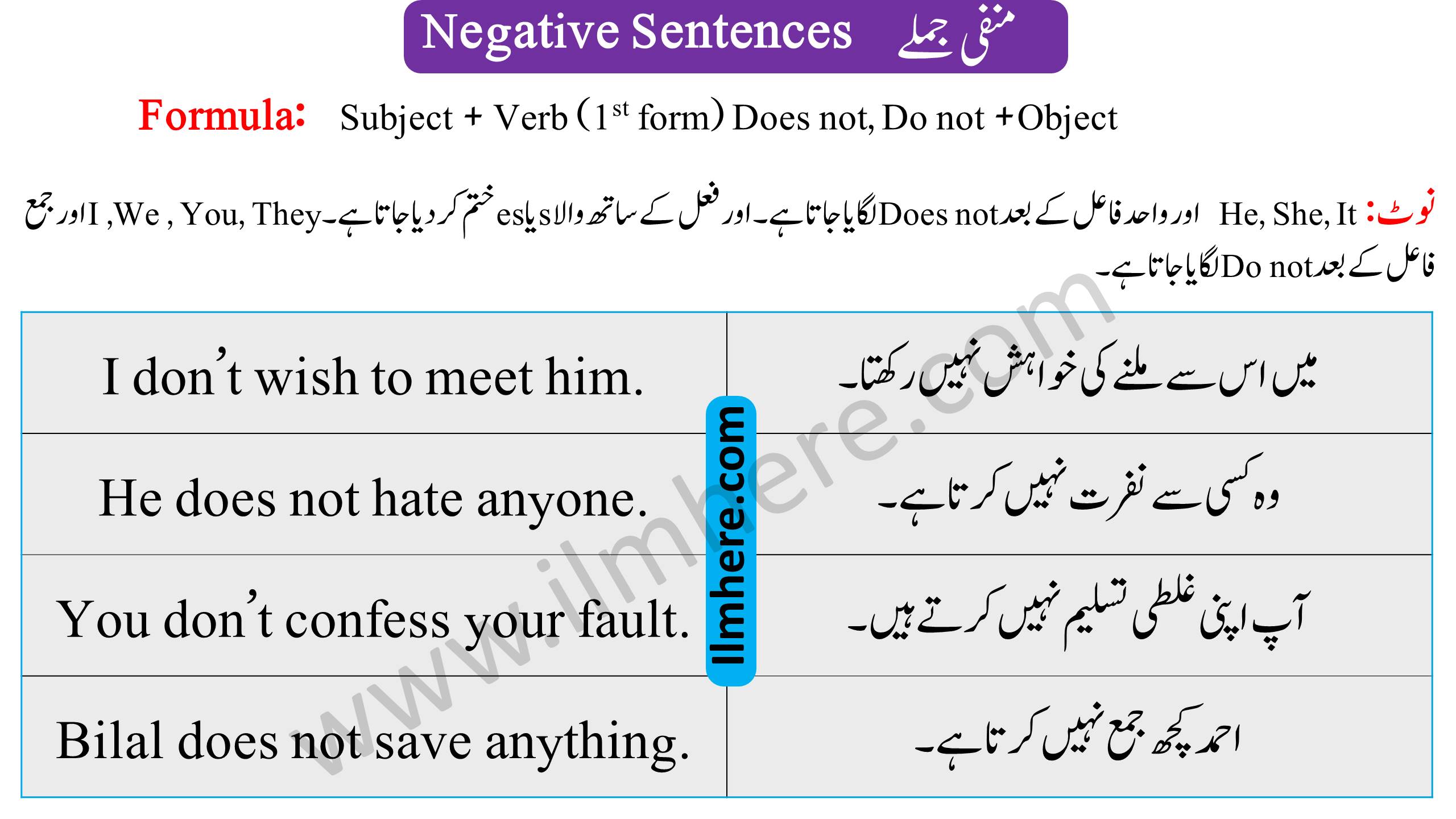 Present negative Sentences in Urdu and English