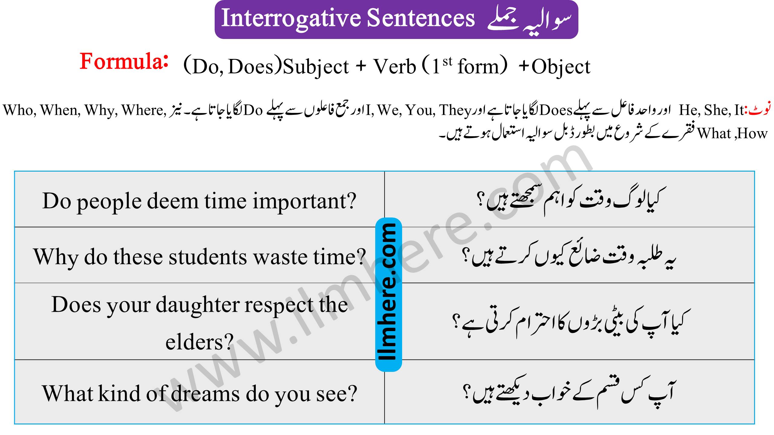 Present interrogative Sentences in Urdu and English