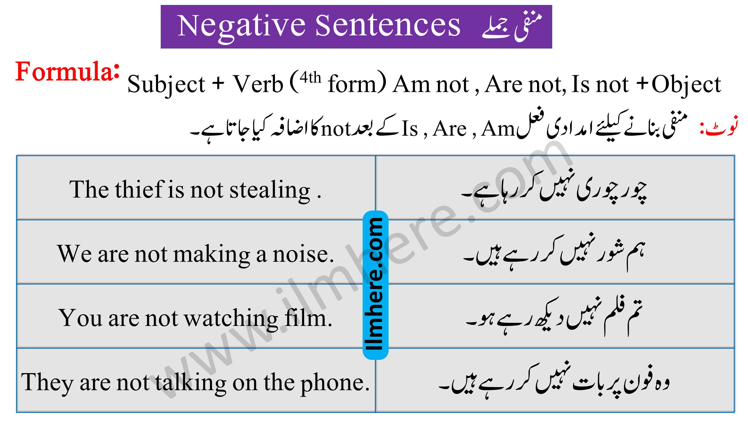Negative Sentences  (منفی جملے)