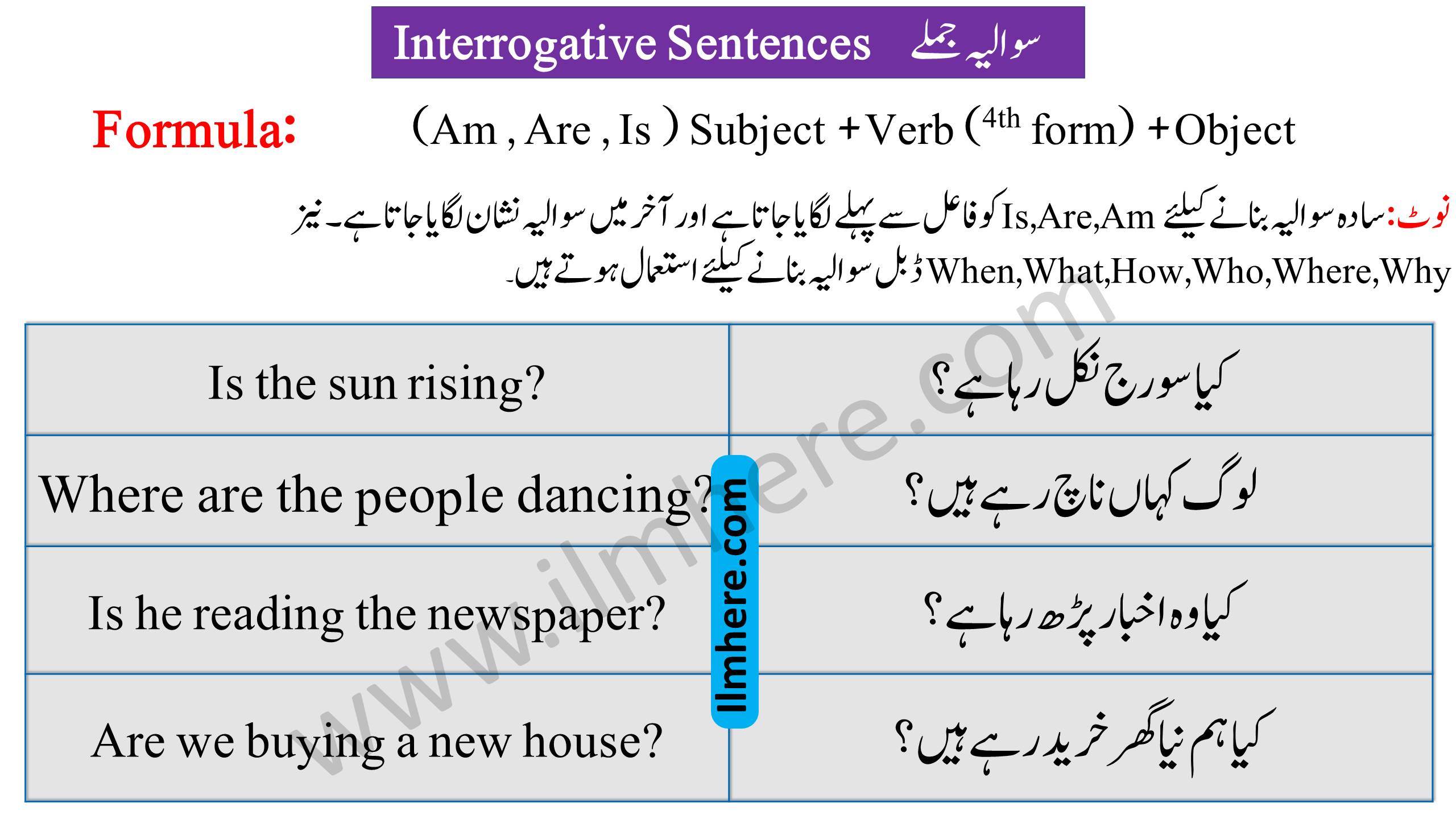 Interrogative Sentences  (سوالیہ جملے)