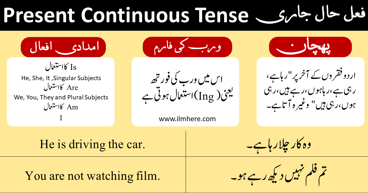 Present Continuous Tense in Urdu & English (Free PDF)